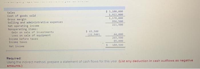 Lomax Company containing data for the last two years is as follows: