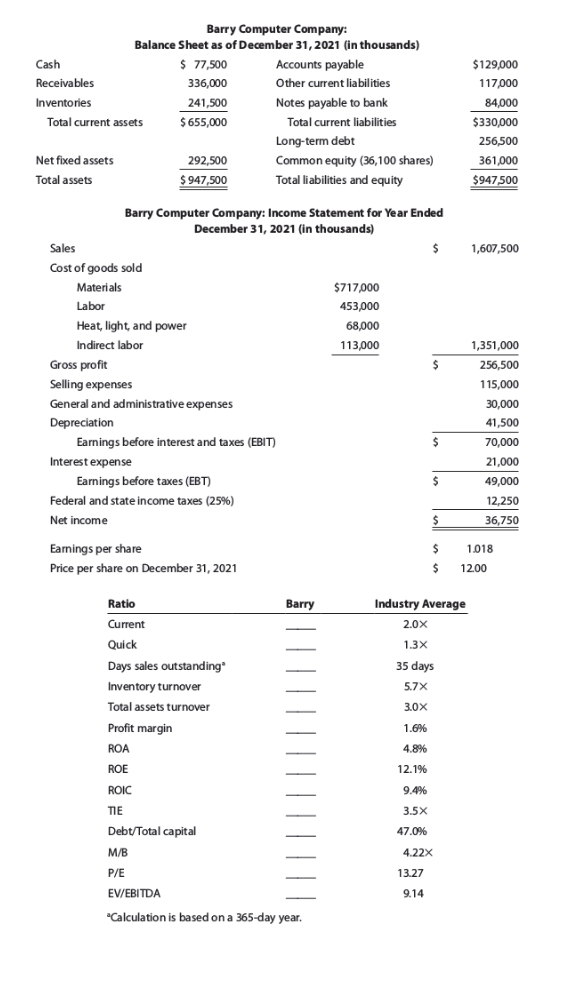 4-23 RATIO ANALYSIS Data for Barry Computer Co. and its industry averages