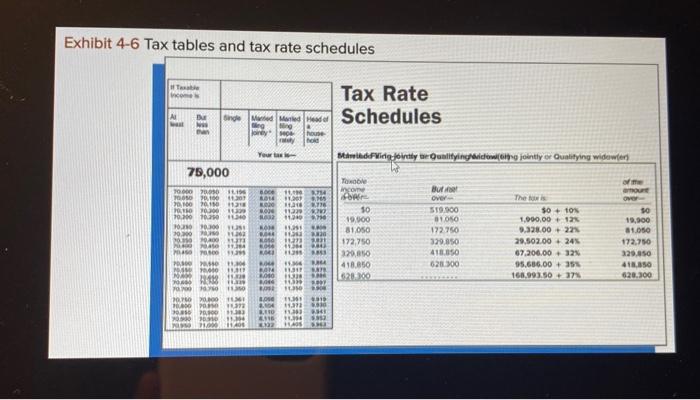 determine the amount of taxes for the following taxable incomes: Exhibit 4-6