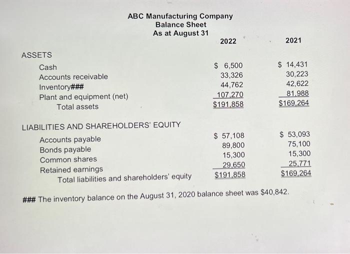 calculate all the ratios listed below for both 2021 and 2022. Assume