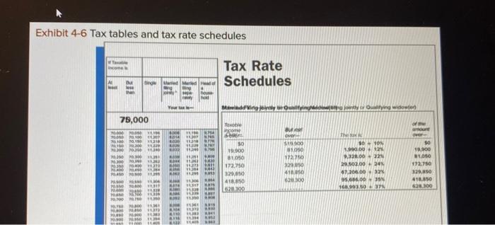 fis defermine the amount of taxes foe the following stuations: Exhibit 4-6