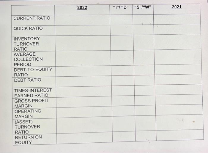 that all sales are credit sales. (a) Calculate the ratios for ABC