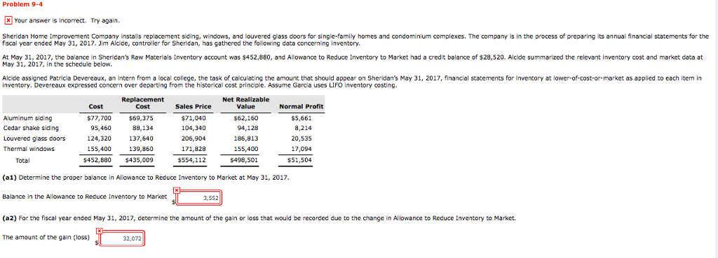  Problem 9-4 Your answer is incorrect. Try again. Sheridan Home Improvement