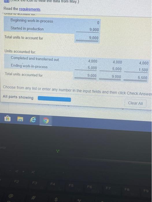 Gallons Beginning Work-in-Process Inventory Started in production Completed and transferred out to