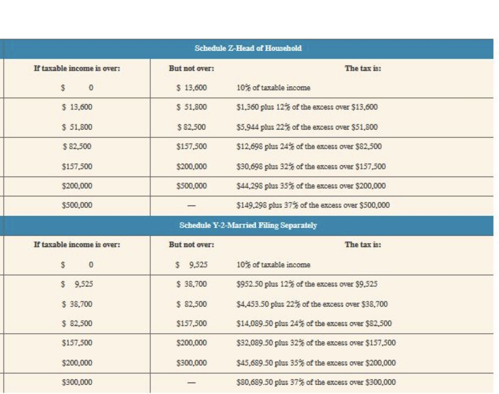 tax rate? (Use tax rate schedule) Mutiple Choice 22.23% 19.00% 14.42% 29,00%