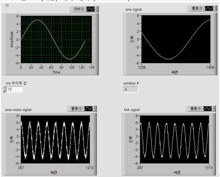  it need to use Labview. Program Design Requirements Program #1: Generating