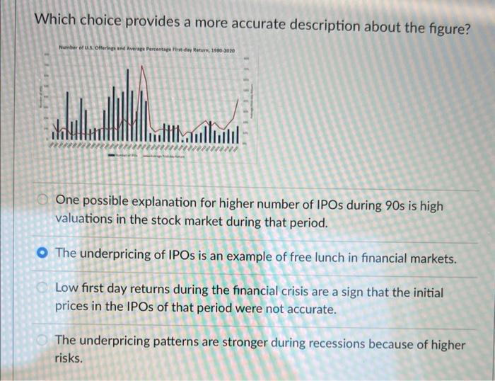  Which choice provides a more accurate description about the figure? One