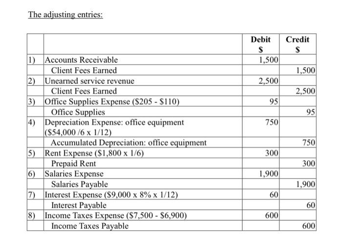 Pets Company (CP) is a pet beauty shop that provides grooming services