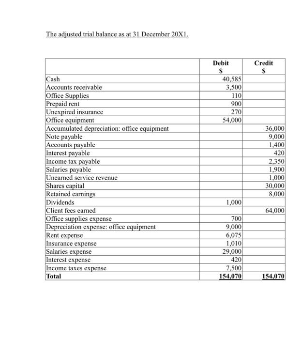 for pets. Old customers usually have an account with CP and they