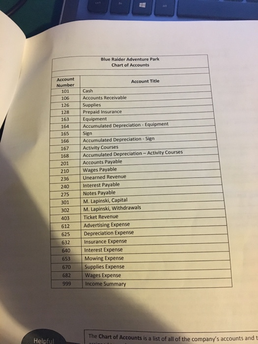 entries in my general journal? (Included pics of list of transactions +