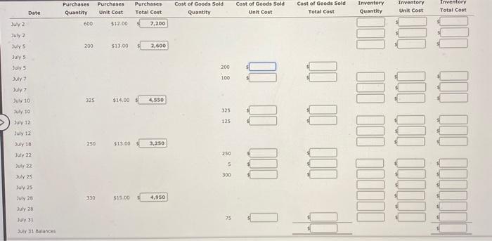LIFO method of inventory cost flow July 31 balances