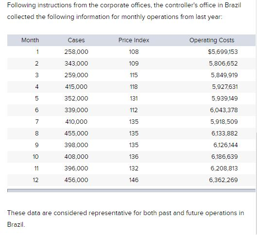 trying to penetrate some of the country's rural regions. The company expects