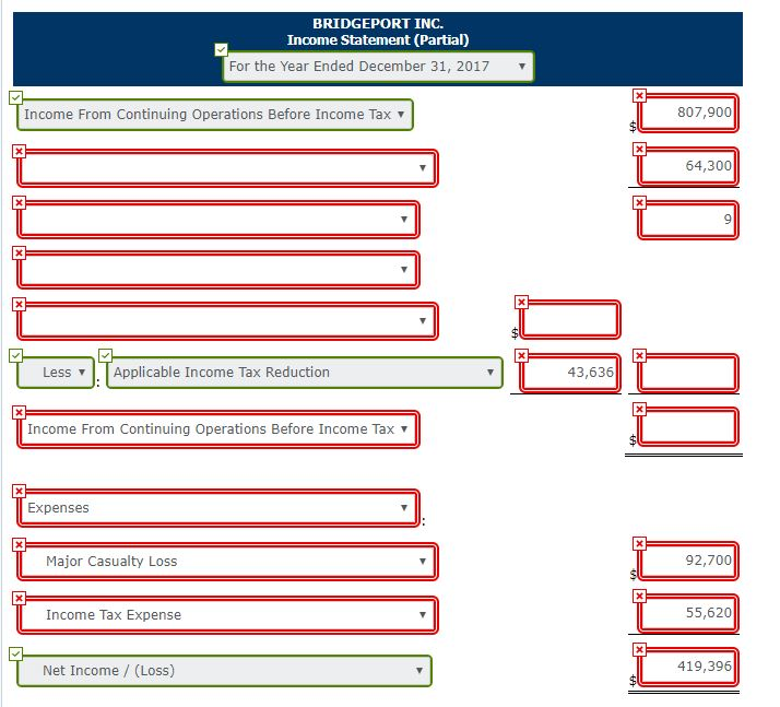 reported income from continuing operations before taxes during 2017 of $807,900. Additional