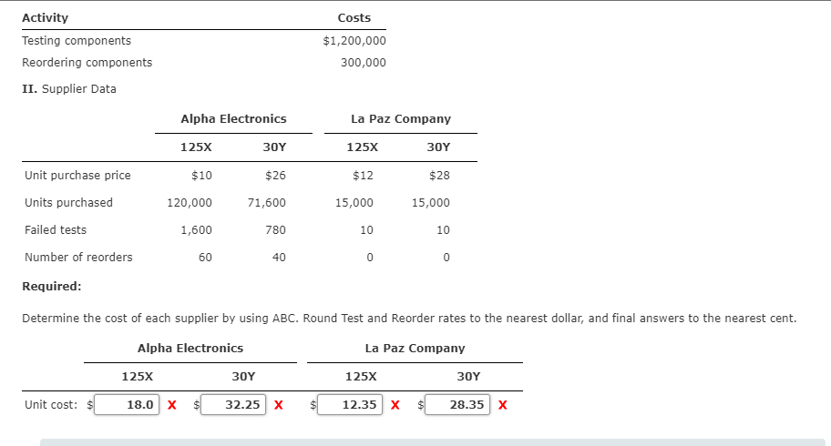  Activity Testing components Reordering components II. Supplier Data Costs $1,200,000 300,000