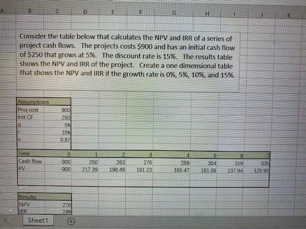  B D E G H K Consider the table below that