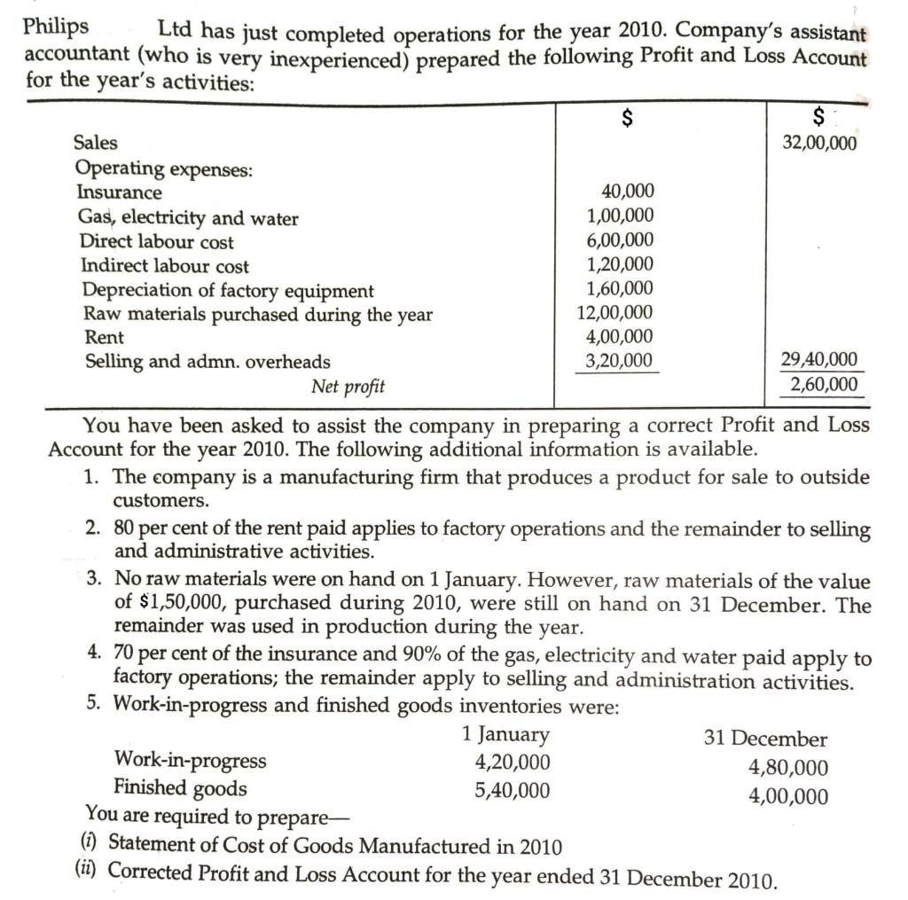  Philips Ltd has just completed operations for the year 2010. Company's