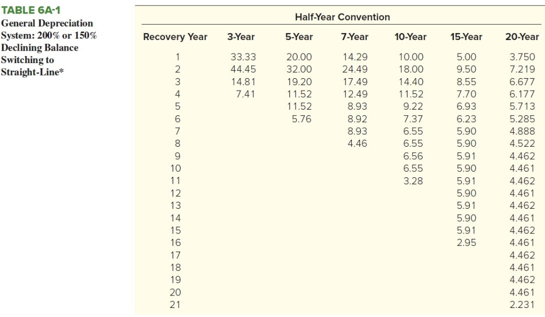 answering with 8.93, 8.94, and 20% so im not doing it right.