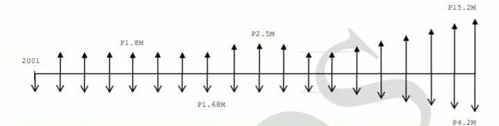 SHOW SOLUTION ABCD Corporation had the cashflow from year 2001 to 2019