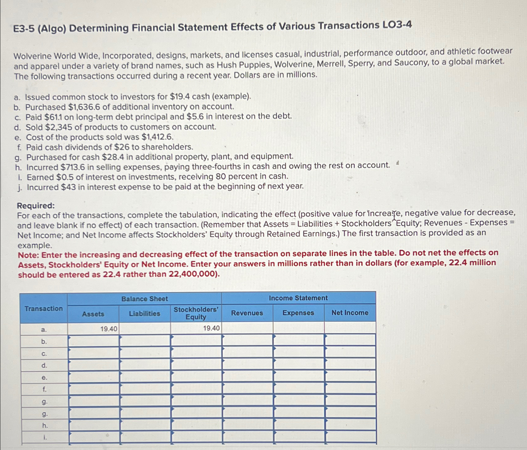  E3-5(Algo) Determining Financial Statement Effects of Various Transactions LO3-4 Wolverine World