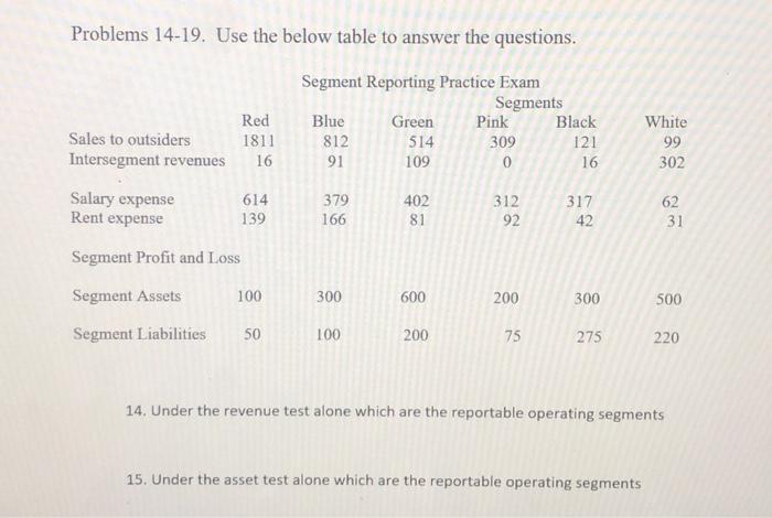  Problems 14-19. Use the below table to answer the questions. 14.
