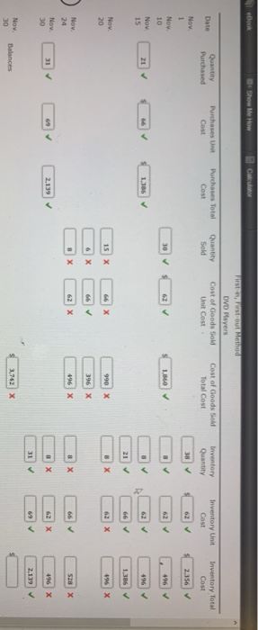 purchases, and sales data for DVD players are as folows: November 1