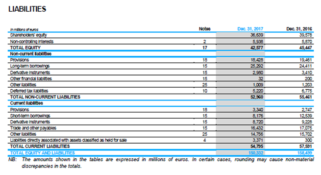 business scenario that will be put before you. You will write a