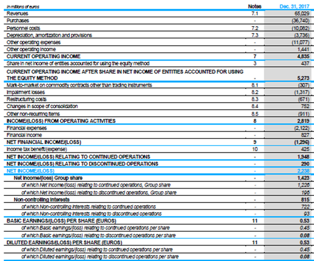 report that; identifies the strategic options that are available to the organisation;