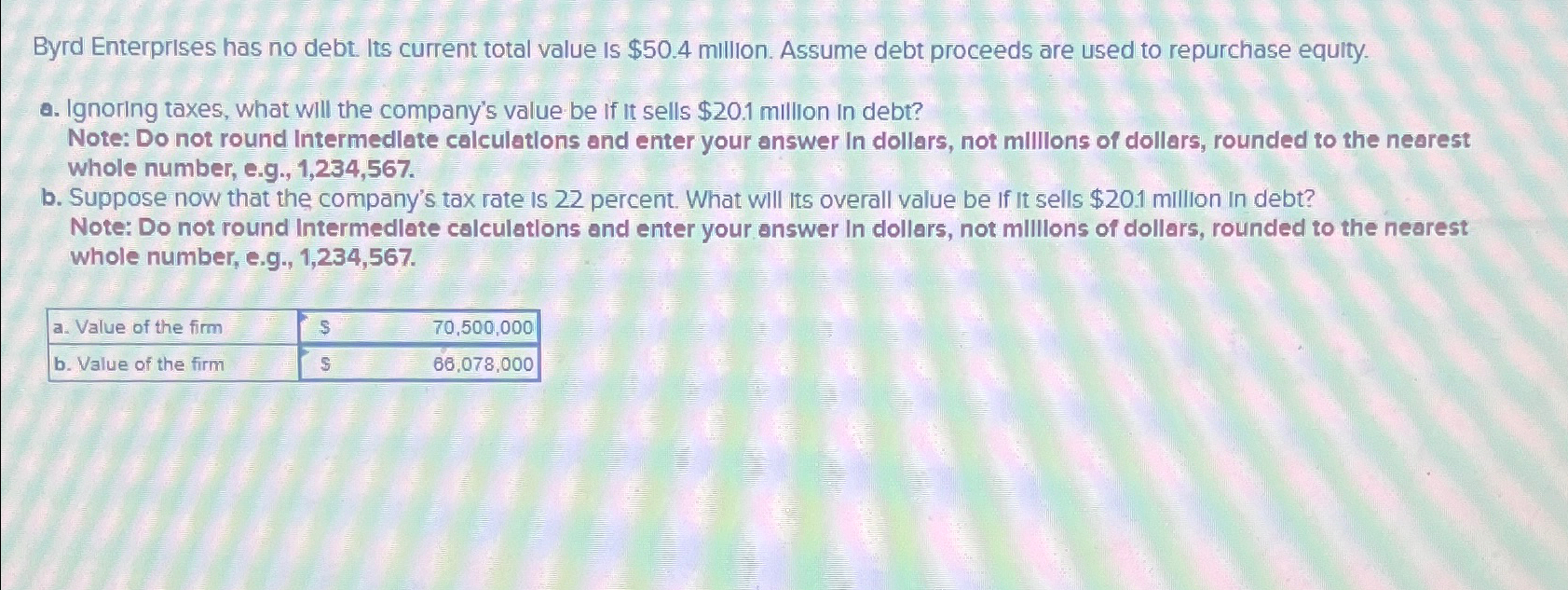  Byrd Enterprises has no debt. Its current total value is $50.4
