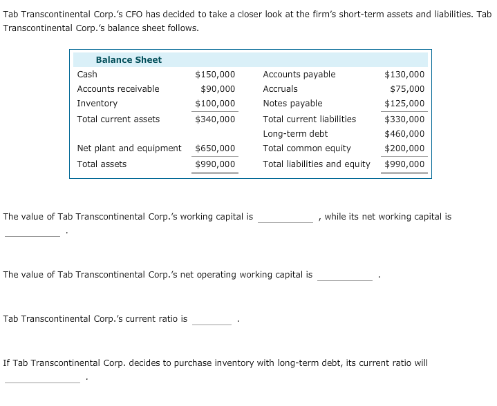 Tab Transcontinental Corp.'s CFO has decided to take a closer look
