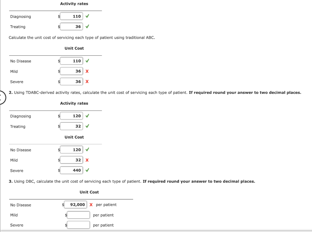 the unit cost of servicing each type of patient using traditional ABC.
