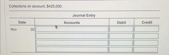 had a $160,000 debit balance in Accounts receivable. During November, Rosebud, Inc.,
