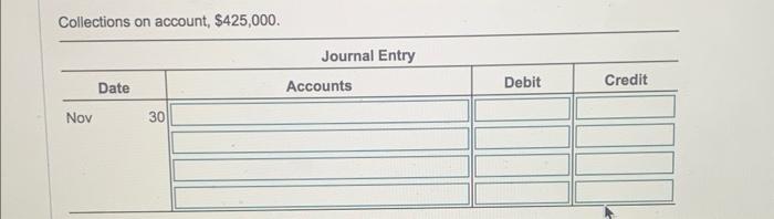 sales (ignore cost of goods sold), collections on account, and write-offs of