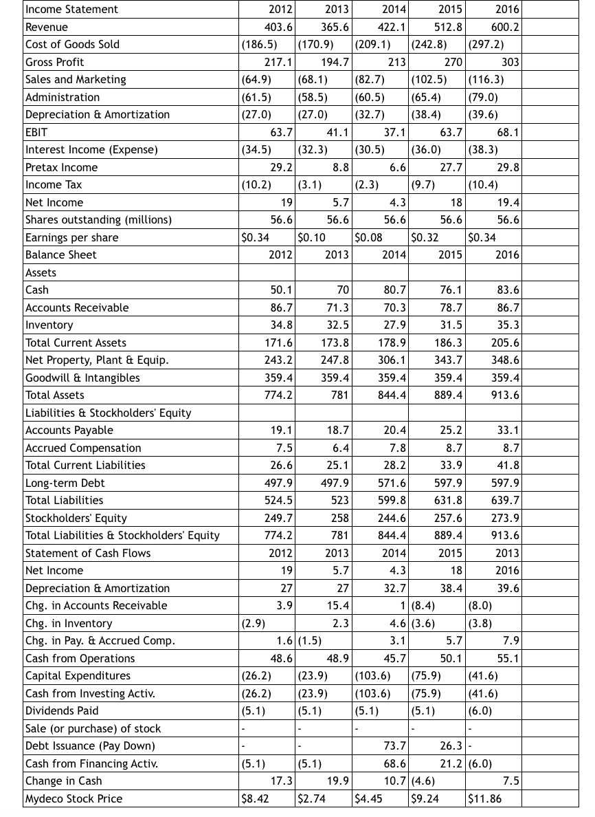 Hi, can you please help me with this question? Thanks! See Table