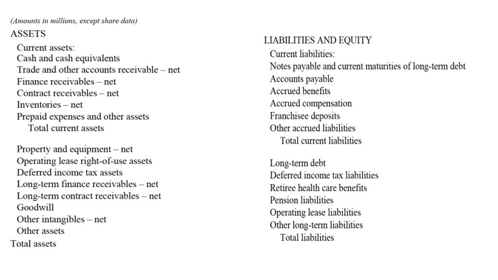 Compute average net operating assets (NOA) for the fiscal year using the