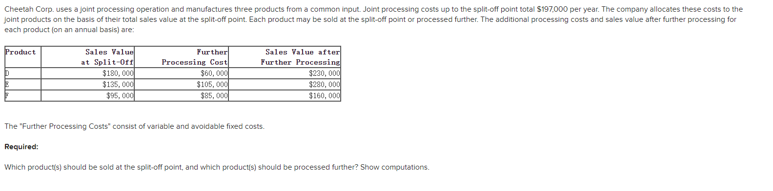 Cheetah Corp. uses a joint processing operation and manufactures three products