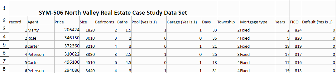  1 SYM-506 North Valley Real Estate Case Study Data Set For