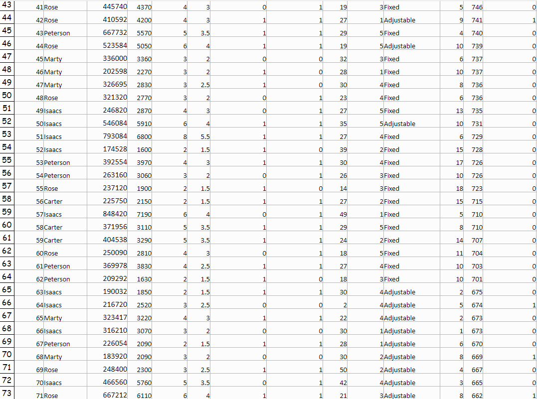test statistic, formulate the decision rule, and interpret the results. Summarize the