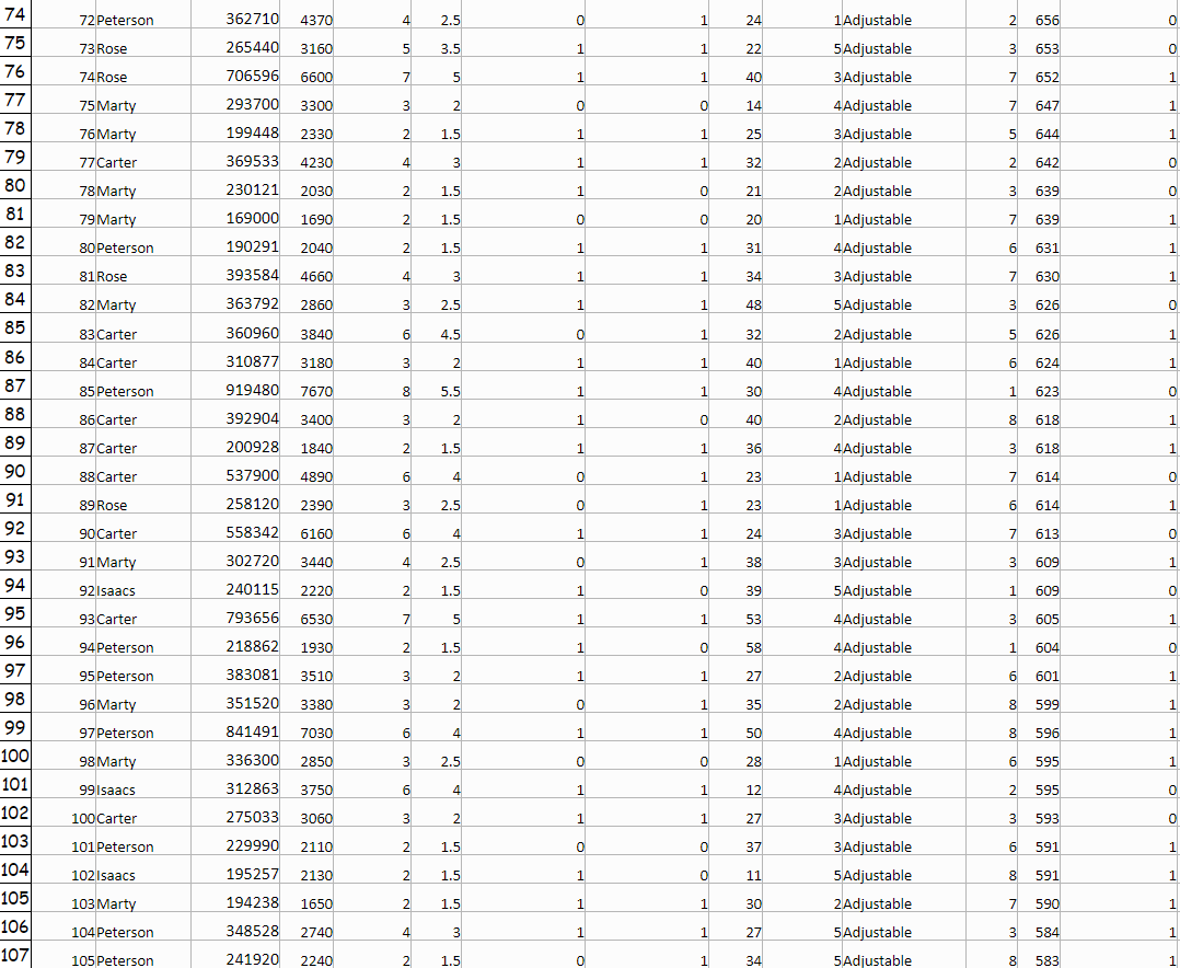 questions in a brief paragraph. - (a) At the .05 significance level,