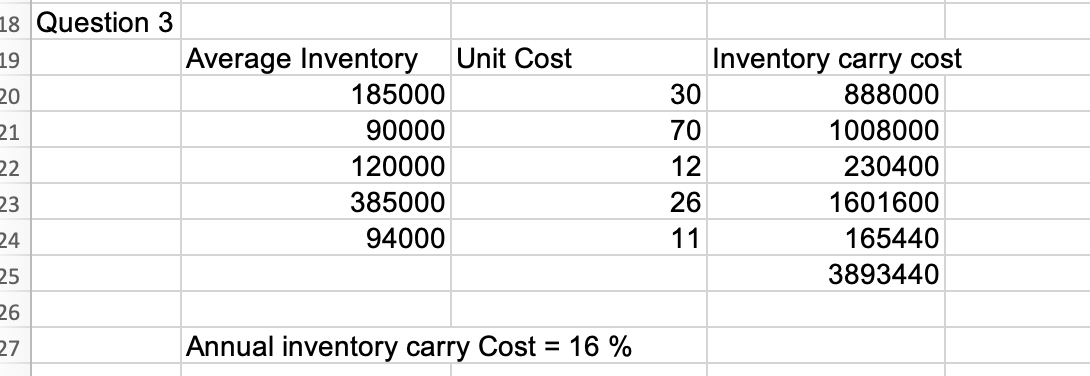 carry cost = Average inventory * Unit cost * annual inventory carry