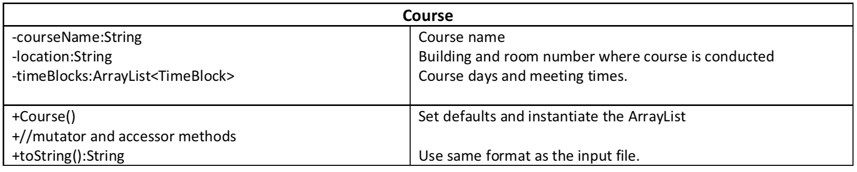 of all, this project utilizes enumerated types which help your programs readability.