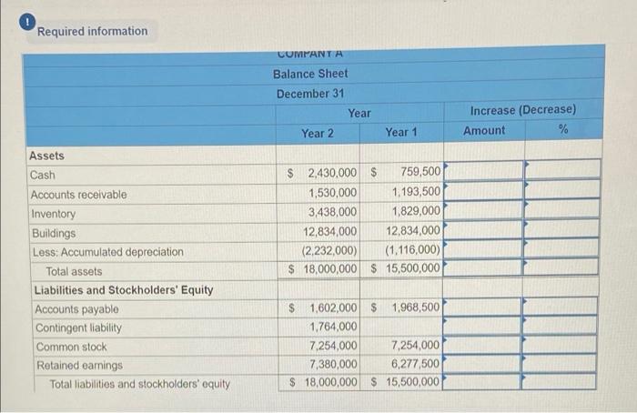 the questions displayed below] The balance sheets for Company A for Year