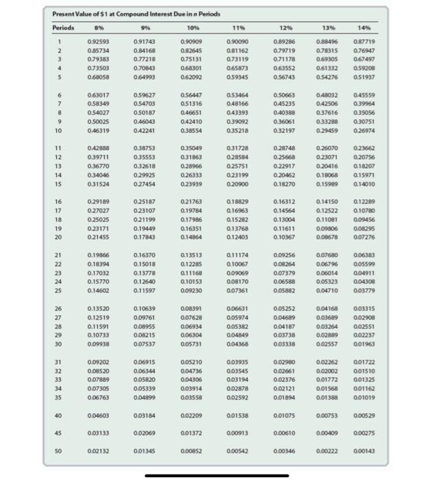 at the end of each of four years, using an interest rate