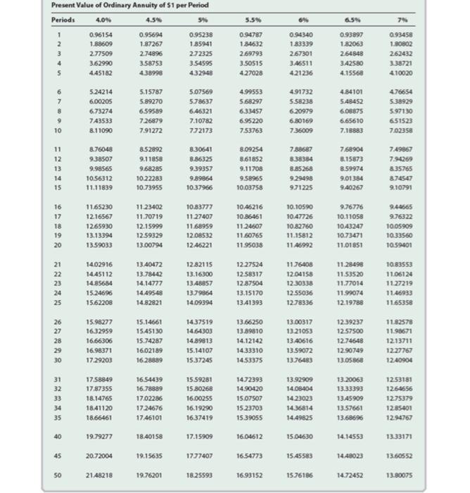 of 6%, compounded annually, as follows: a. By successive computations, using the
