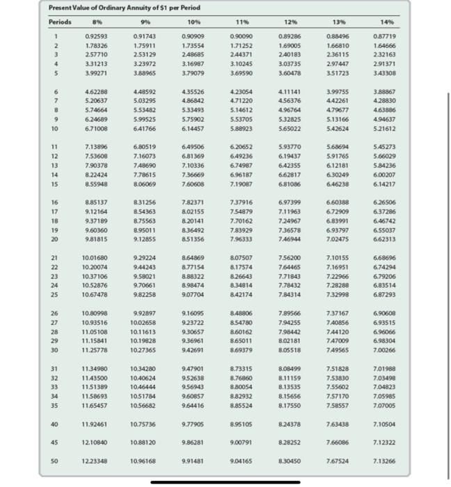 present value of $1 table in Exhibit 5 . Round to the