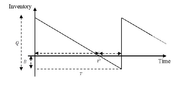  1. (45 points + Extra Credits 10 points) Company A uses