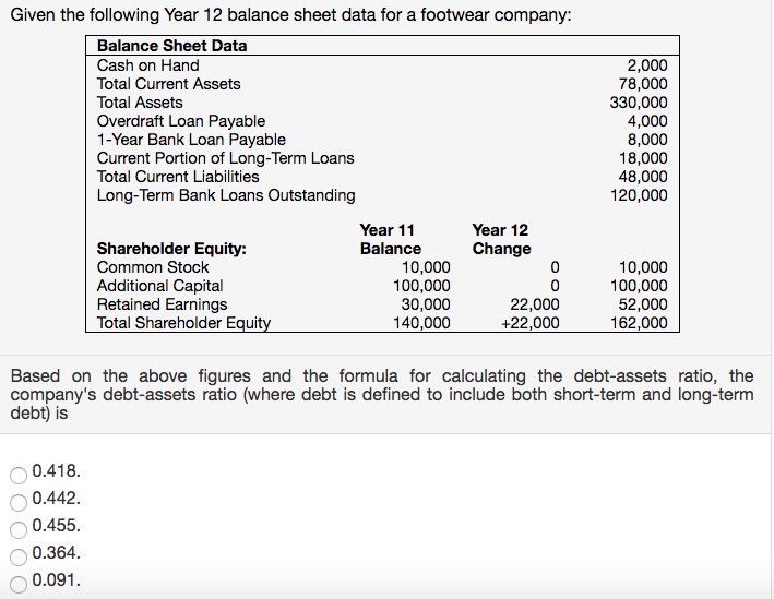  Given the following Year 12 balance sheet data for a footwear