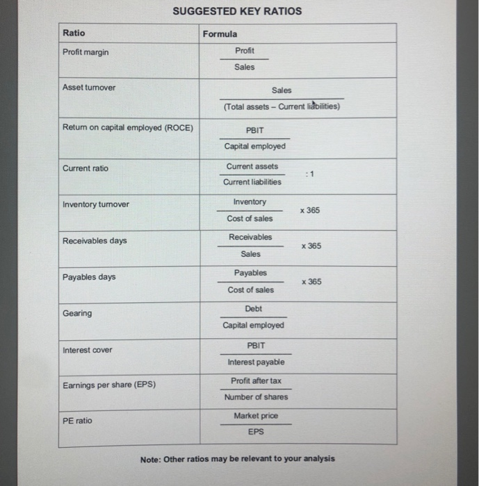 can help with C and D would be helpful if not just
