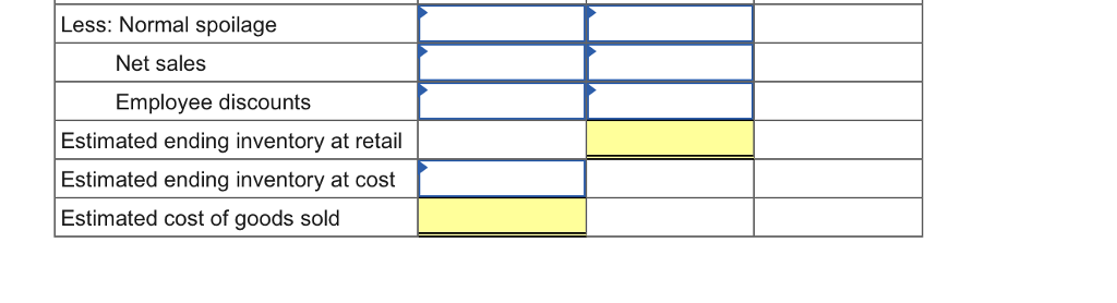 method. Accounting records provided the following infor mation for the 2018 fiscal