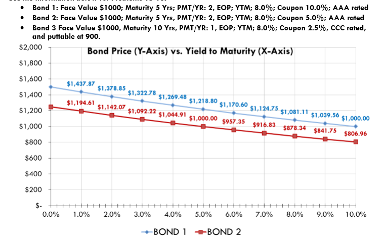 If the yield curve instantaneously makes a parallel shift up of 1.0%,