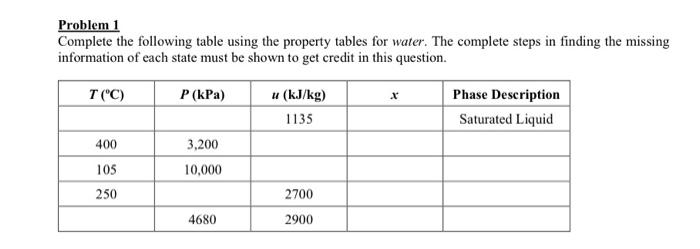  Problem 1 Complete the following table using the property tables for